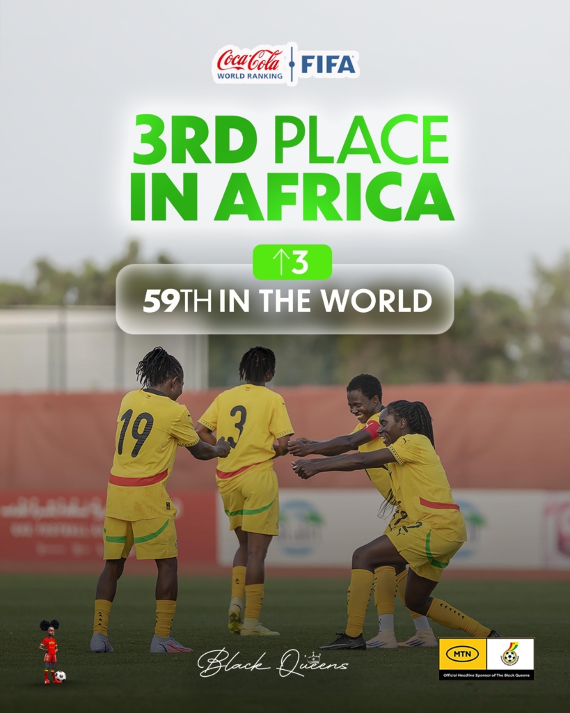 Black Queens Soar to 3rd in Africa with Impressive FIFA Ranking Climb