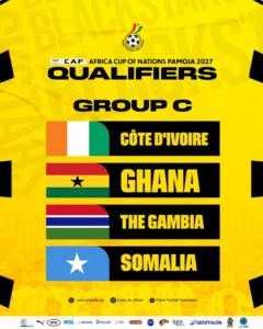 Ivory Coast, Ghana, Gambia & Somalia Drawn Together in AFCON 2027 Qualifiers