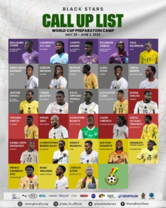 Queiroz Names 28-Man Squad as Black Stars Begin World Cup Build-Up