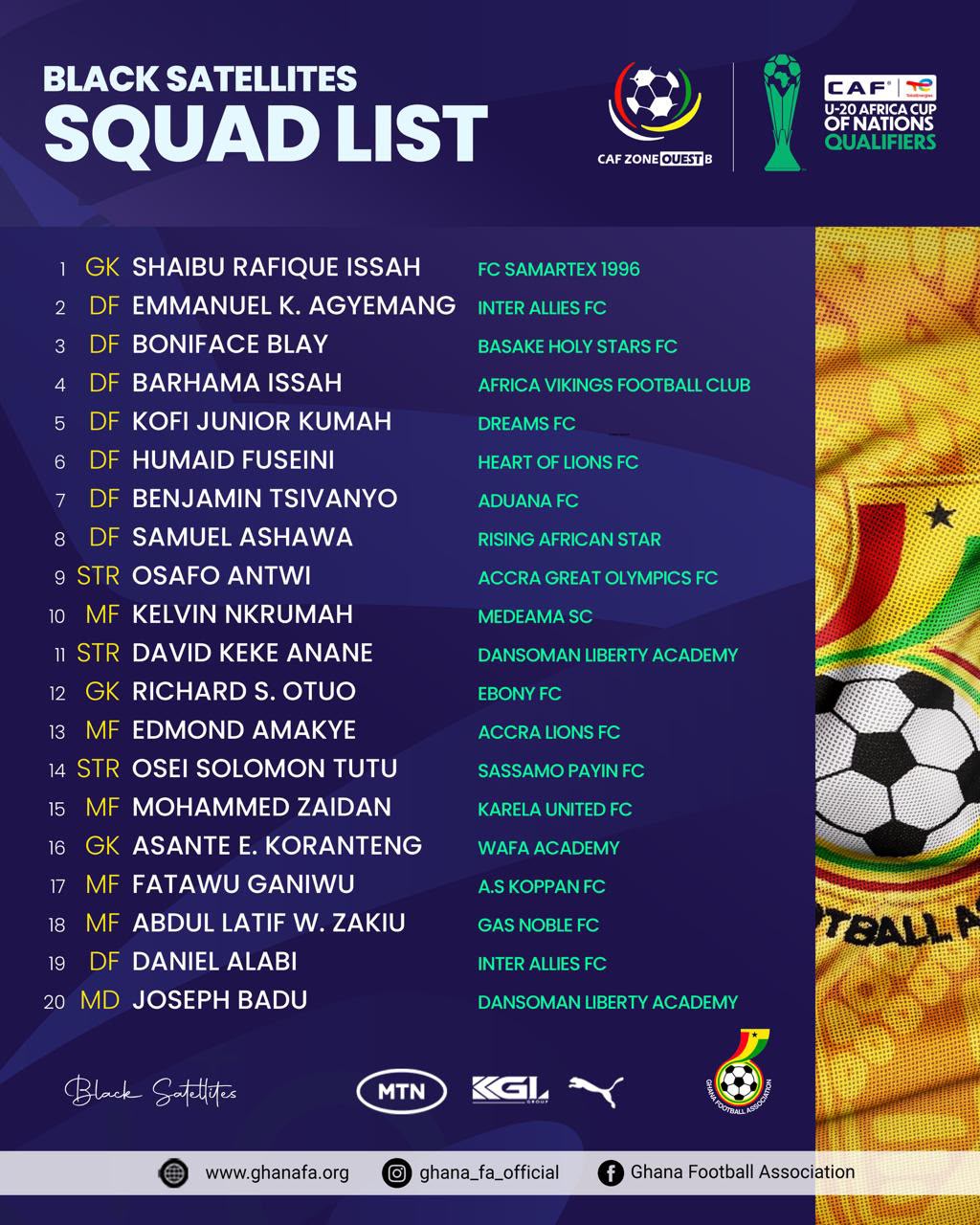 Maxwell Konadu Names Ghana Squad for 2026 WAFU B U-20 Championship